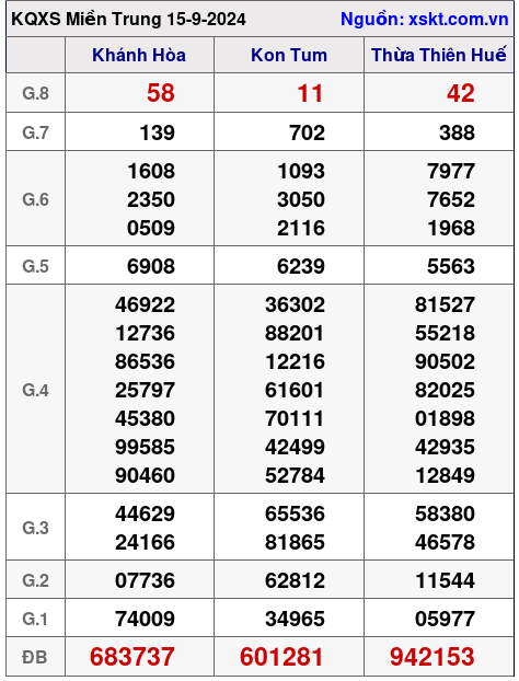 XSMT ngày 15-9-2024 XSMT ngày 15-9-2024