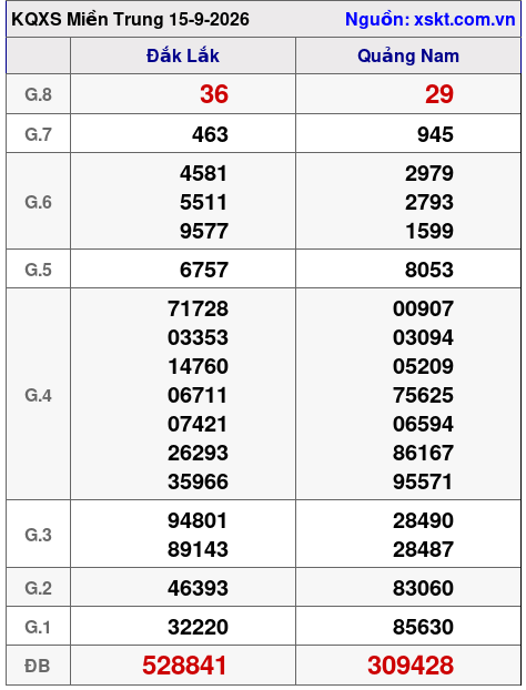 XSMT ngày 15-9-2026 XSMT ngày 15-9-2026