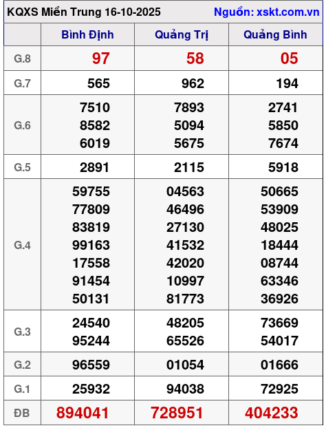 XSMT ngày 16-10-2025