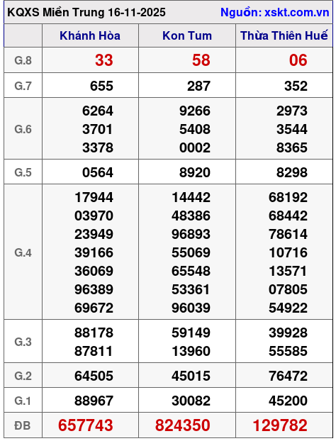 XSMT ngày 16-11-2025