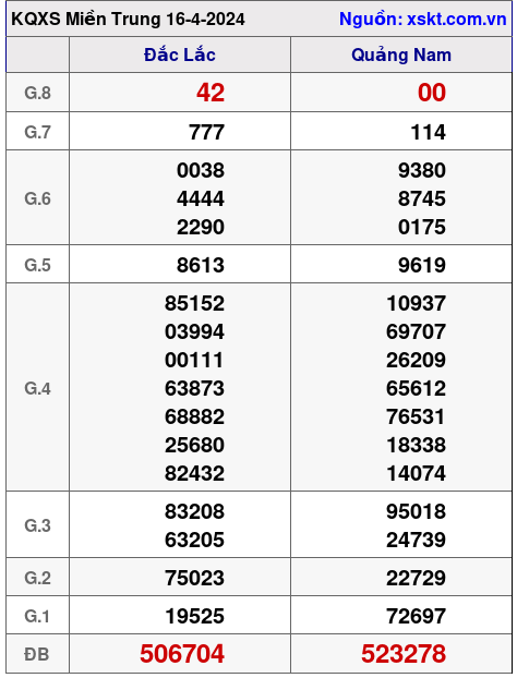 XSMT ngày 16-4-2024
