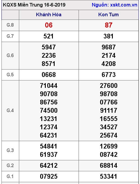 XSMT ngày 16-6-2019