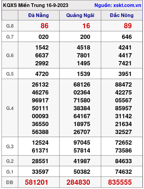 XSMT ngày 16-9-2023