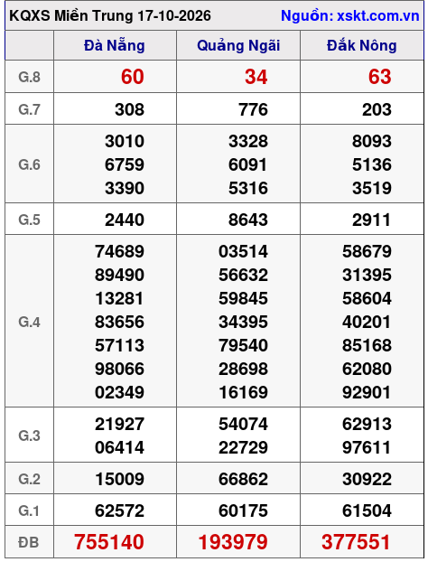 XSMT ngày 17-10-2026 XSMT ngày 17-10-2026