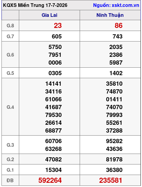 XSMT ngày 17-7-2026 XSMT ngày 17-7-2026