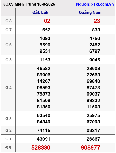 XSMT ngày 18-8-2026 XSMT ngày 18-8-2026