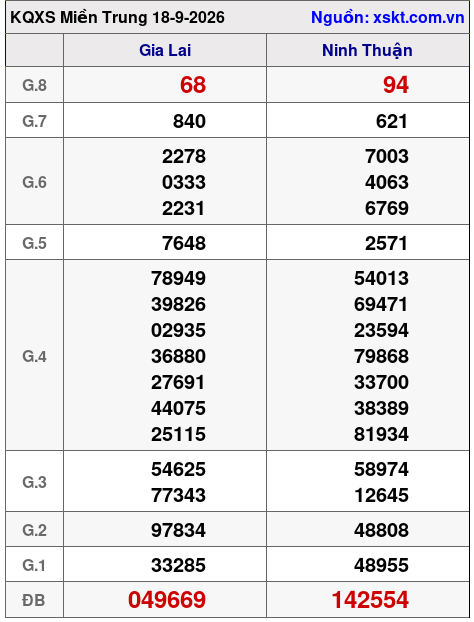 XSMT ngày 18-9-2026 XSMT ngày 18-9-2026