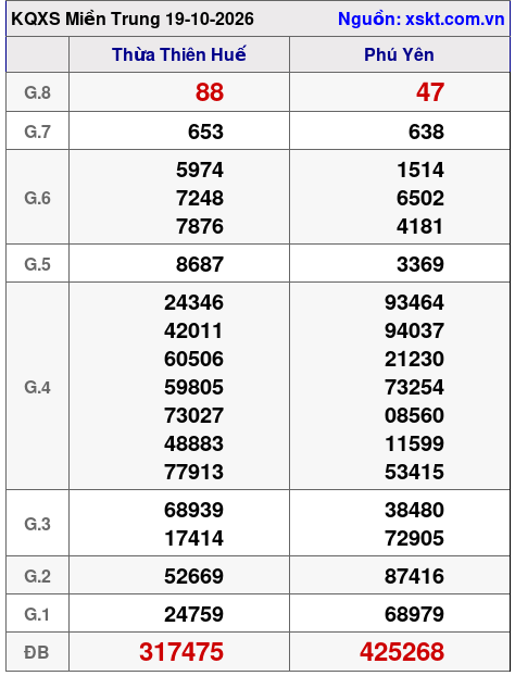XSMT ngày 19-10-2026 XSMT ngày 19-10-2026