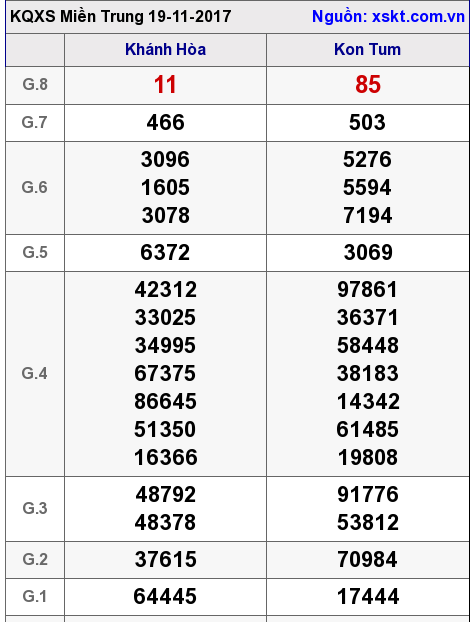 XSMT ngày 19-11-2017