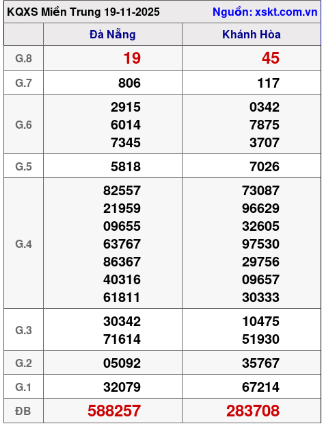XSMT ngày 19-11-2025