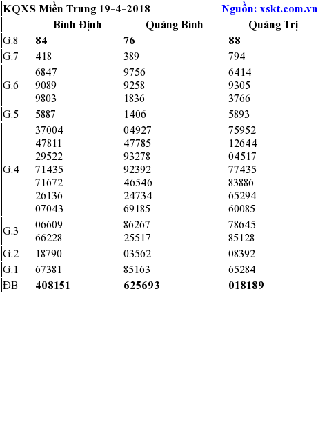 XSMT ngày 19-4-2018