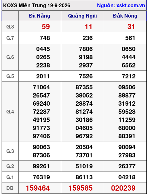 XSMT ngày 19-9-2026 XSMT ngày 19-9-2026