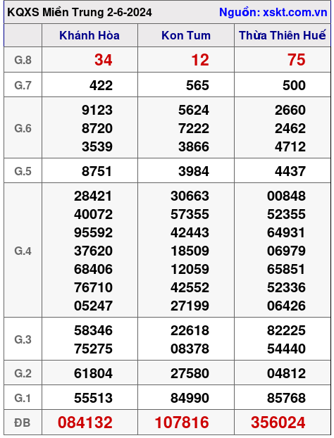 XSMT ngày 2-6-2024 XSMT ngày 2-6-2024