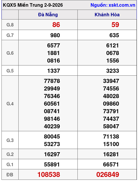 XSMT ngày 2-9-2026 XSMT ngày 2-9-2026