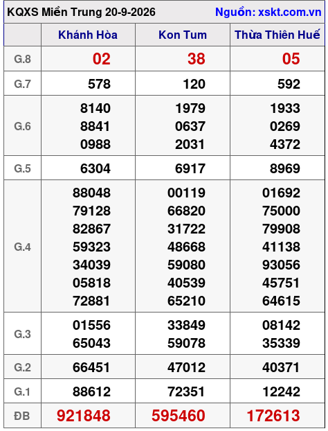 XSMT ngày 20-9-2026 XSMT ngày 20-9-2026