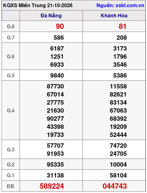 XSMT ngày 21-10-2026 XSMT ngày 21-10-2026