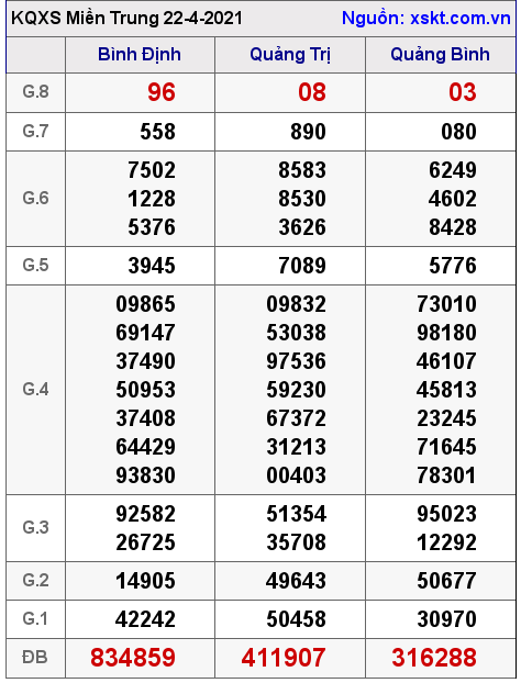 XSMT ng?y 22-4-2021 XSMT ng?y 22-4-2021