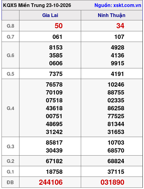 XSMT ngày 23-10-2026 XSMT ngày 23-10-2026