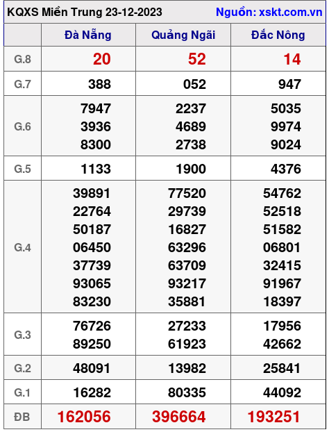 XSMT ngày 23-12-2023 XSMT ngày 23-12-2023