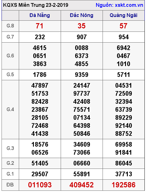 XSMT ngày 23-2-2019 XSMT ngày 23-2-2019