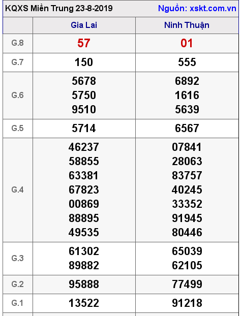 XSMT ngày 23-8-2019 XSMT ngày 23-8-2019
