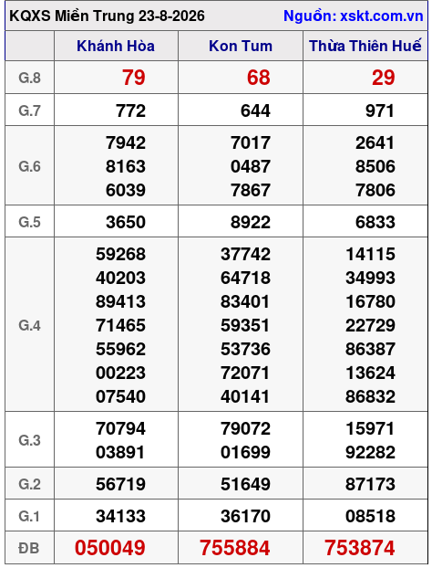 XSMT ngày 23-8-2026 XSMT ngày 23-8-2026