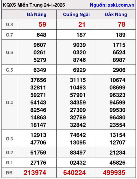 XSMT ngày 24-1-2026