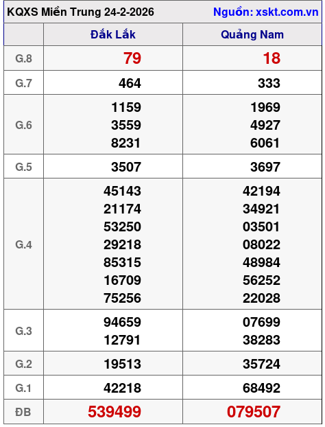 XSMT ngày 24-2-2026