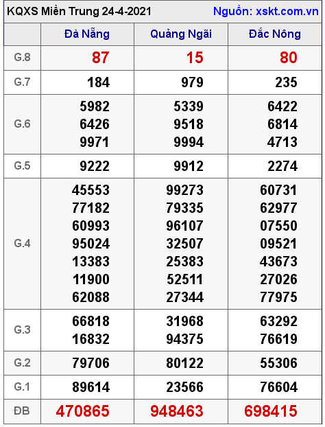 XSMT ng?y 24-4-2021 XSMT ng?y 24-4-2021