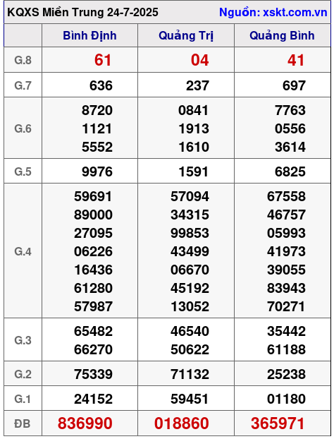 XSMT ngày 24-7-2025 XSMT ngày 24-7-2025