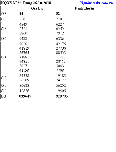 XSMT ngày 26-10-2018