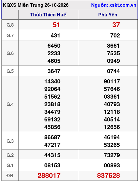 XSMT ngày 26-10-2026 XSMT ngày 26-10-2026