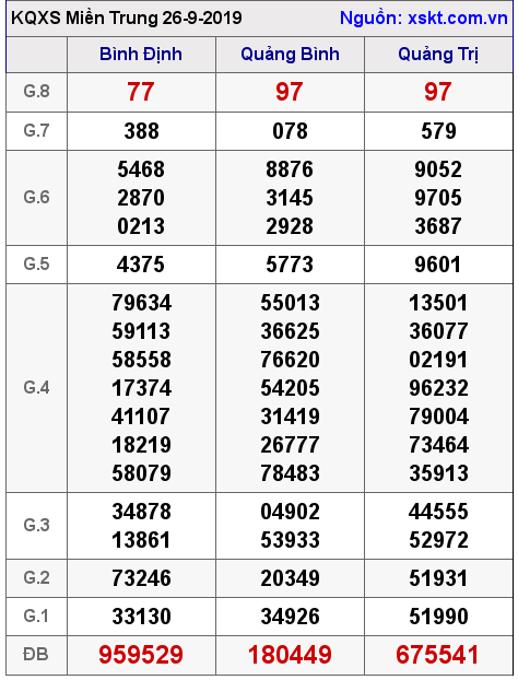 XSMT ngày 26-9-2019 XSMT ngày 26-9-2019