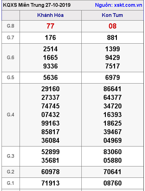 XSMT ngày 27-10-2019 XSMT ngày 27-10-2019