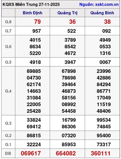 XSMT ngày 27-11-2025