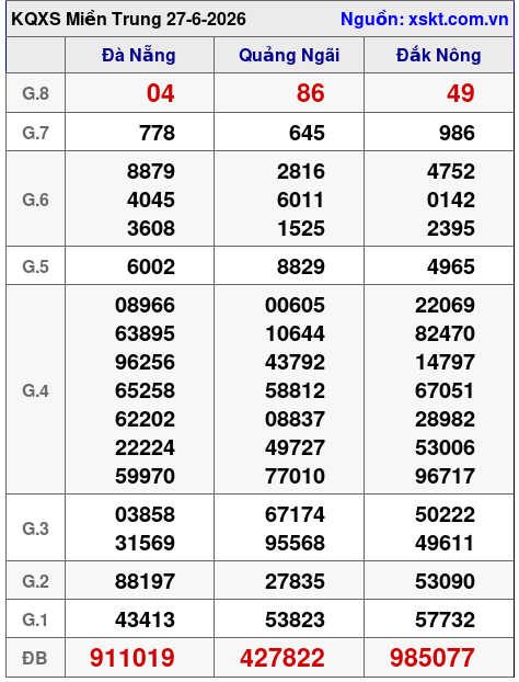 XSMT ngày 27-6-2026 XSMT ngày 27-6-2026