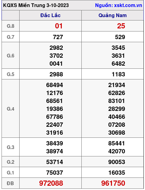 XSMT ngày 3-10-2023