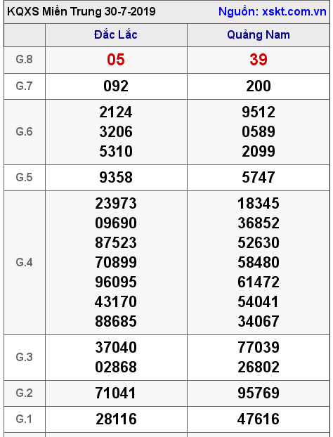 XSMT ngày 30-7-2019 XSMT ngày 30-7-2019