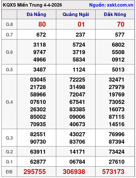 XSMT ngày 4-4-2026 XSMT ngày 4-4-2026