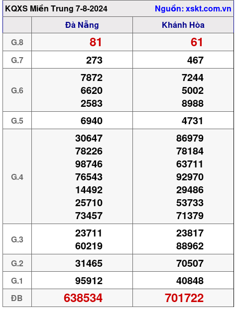 XSMT ngày 7-8-2024 XSMT ngày 7-8-2024