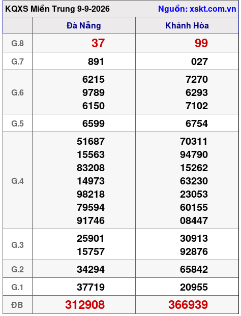 XSMT ngày 9-9-2026 XSMT ngày 9-9-2026