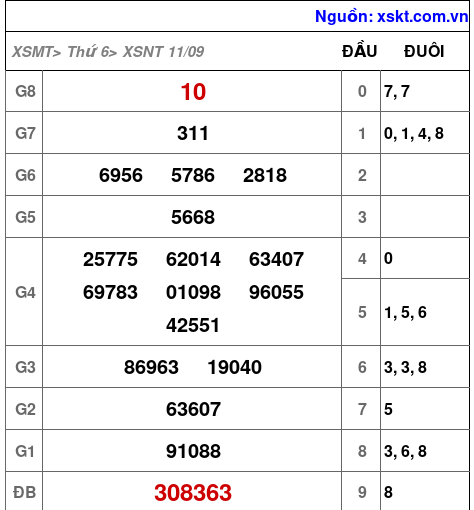 XSNT ngày 11-9-2026 XSNT ngày 11-9-2026