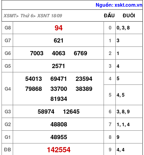 XSNT ngày 18-9-2026 XSNT ngày 18-9-2026
