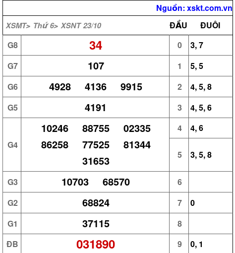 XSNT ngày 23-10-2026 XSNT ngày 23-10-2026