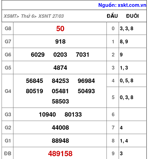 XSNT ngày 27-3-2026