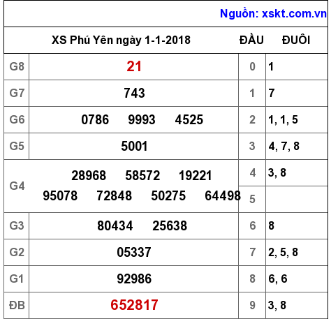 XSPY ngày 1-1-2018 XSPY ngày 1-1-2018