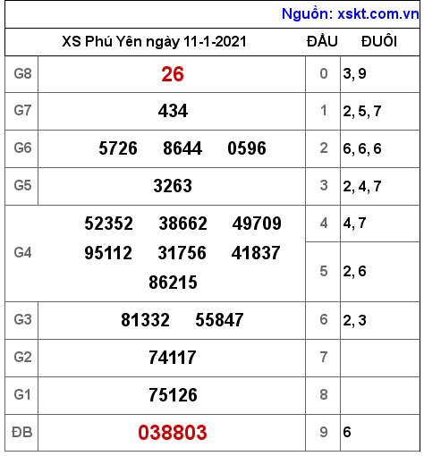XSPY ngày 11-1-2021