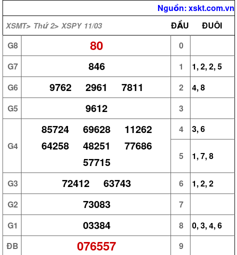 XSPY ngày 11-3-2024