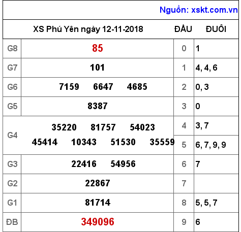 XSPY ngày 12-11-2018 XSPY ngày 12-11-2018