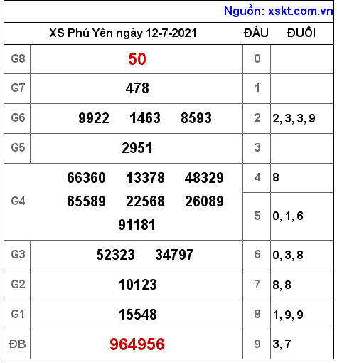 XSPY ngày 12-7-2021 XSPY ngày 12-7-2021